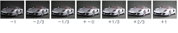 露出の違いによる写真の明るさの変化